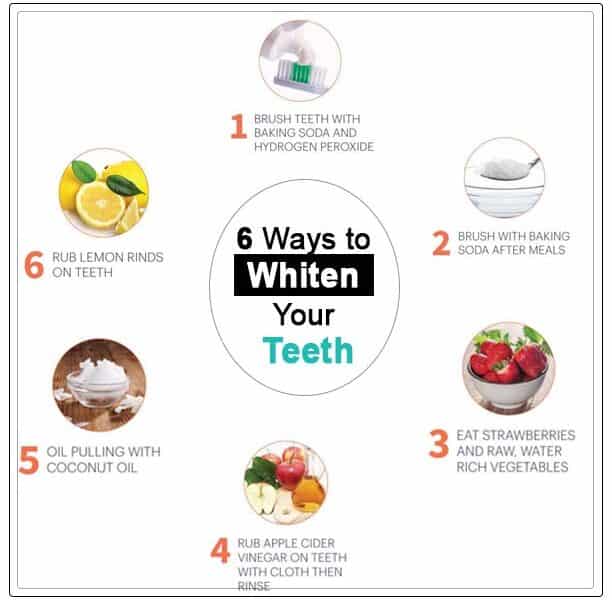 teeth whitening method