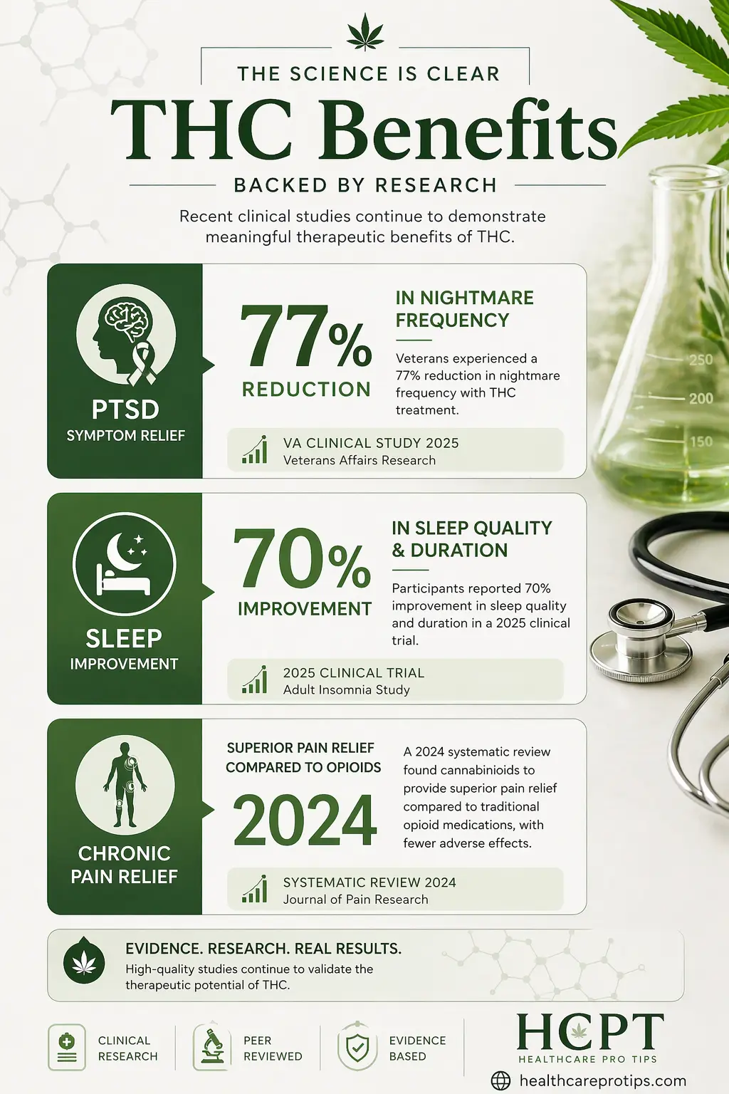 infographic showing THC benefits for PTSD sleep and pain with study statistics and research evidence