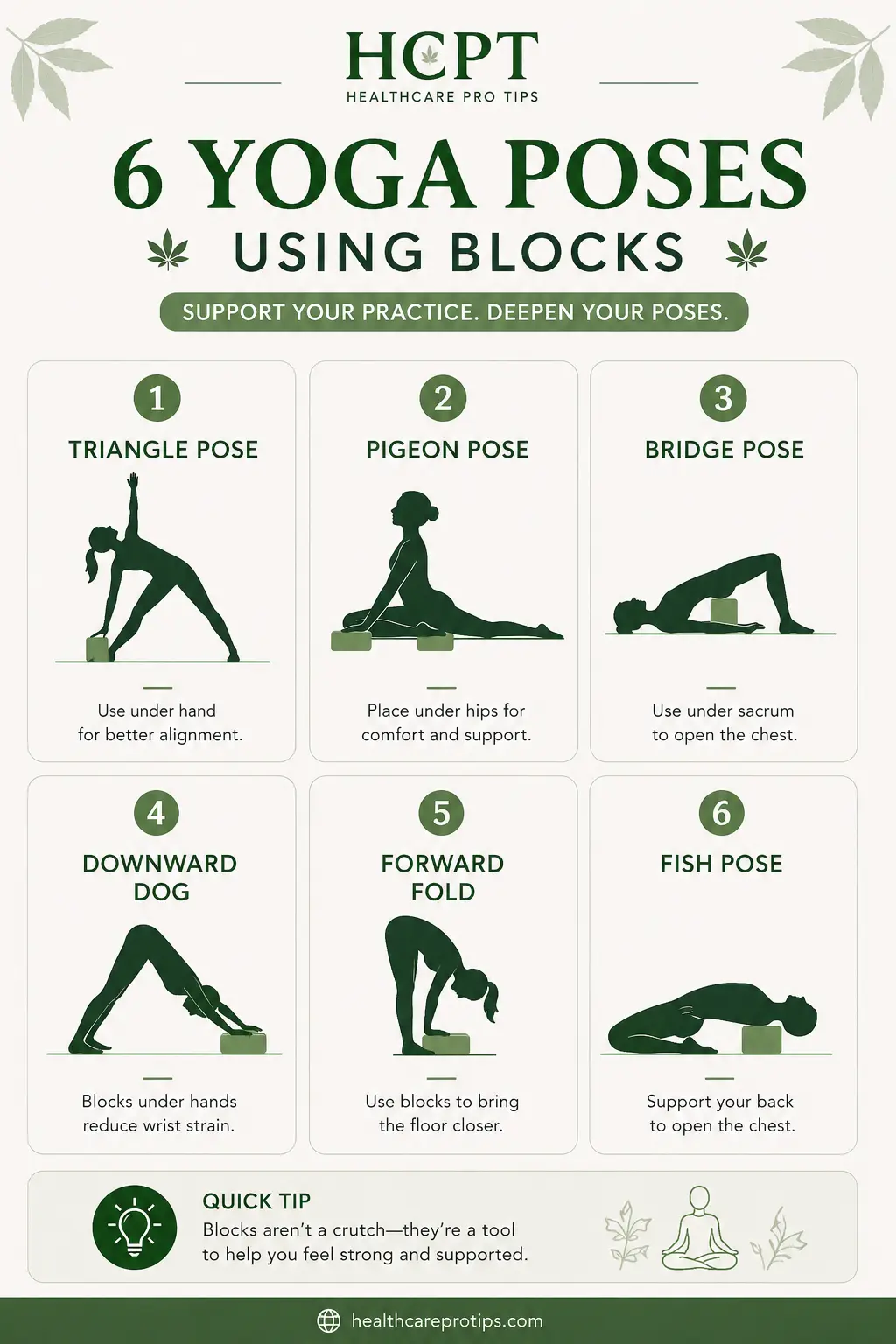 infographic showing 6 yoga poses using blocks including triangle pigeon bridge downward dog forward fold and fish pose with block placement instructions