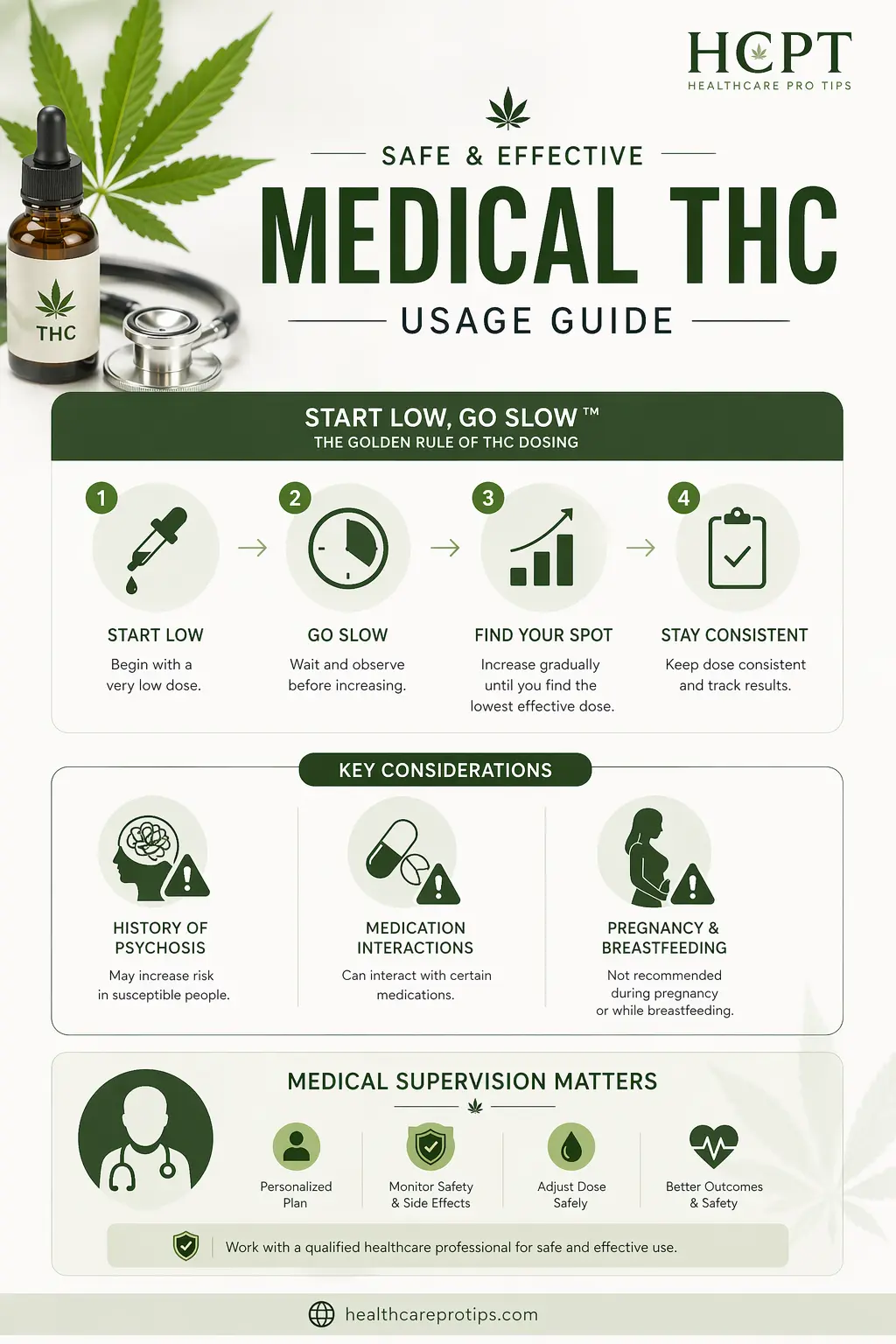 infographic showing medical THC dosage guidance start low go slow principle with considerations for safe use