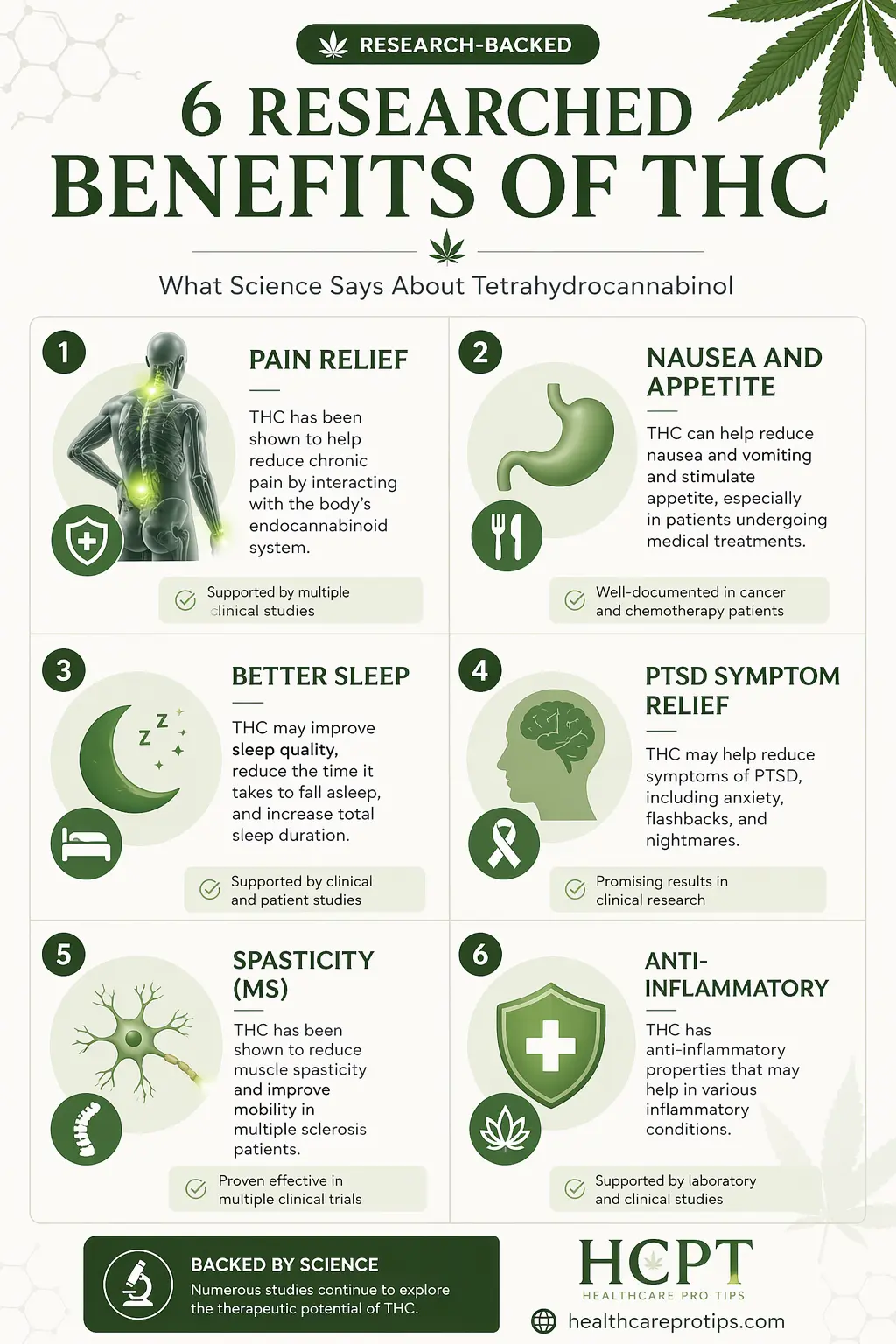 infographic showing 6 researched medical benefits of THC including pain relief nausea sleep PTSD appetite and spasticity