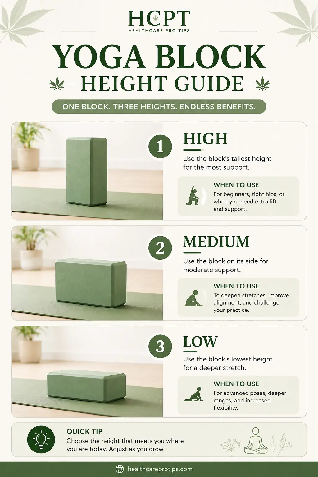 infographic showing the three height positions of a yoga block high medium and low with when to use each one