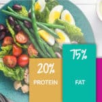 how to calculate your macros for a keto diet